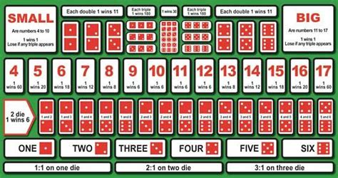sic bo dice game|Sic Bo .